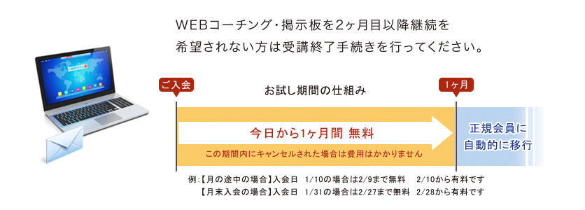 特典の仕組み