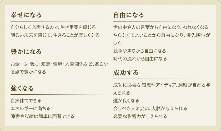 正しく使命に進むと、幸せになる・豊かになる・強くなる・自由になる・成功する。