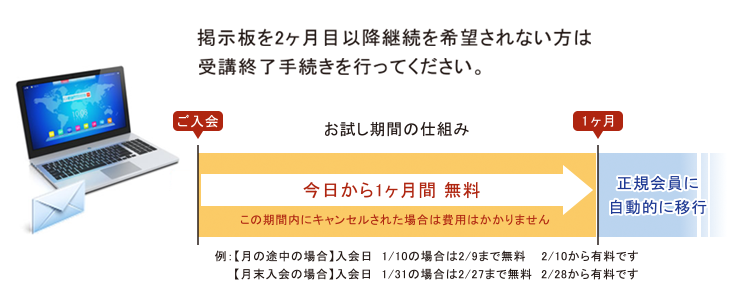 特典の仕組み